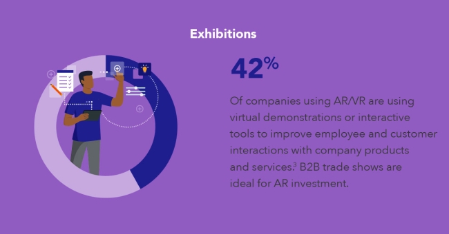 Statistic graphic on company presentations using augmented reality