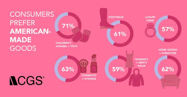Consumers increasingly buy local for quality, materials Where consumers are shopping image