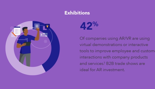 Statistic graphic on company presentations using augmented reality