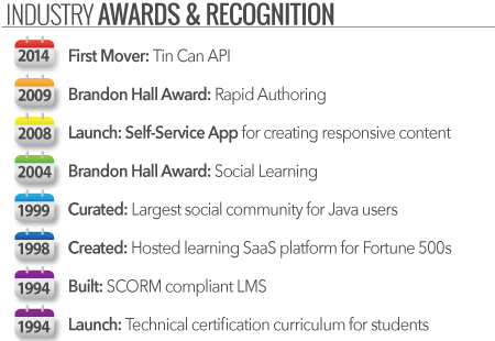 awards cgs cgs learning awards
