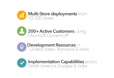 AX Retail infographic data AX Retail infographic data