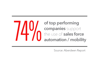 B2B eCommerce statistic B2B eCommerce statistic