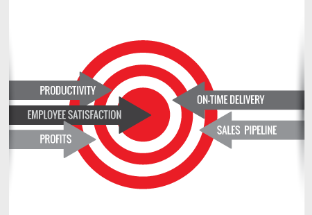 Track and Report the Breadth of Your Floor Activities Track and Report the Breadth of Your Floor Activities