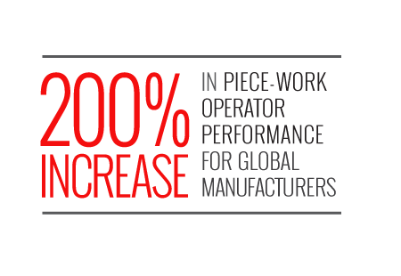 Increase Productivity and Efficiency Increase Productivity and Efficiency