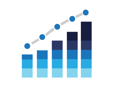 Email archiving business growth chart Email archiving business growth chart