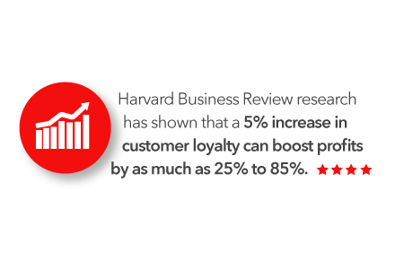 Increase Customer Loyalty Increase Customer Loyalty