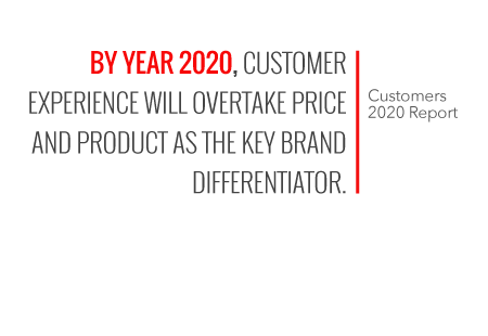 customer support customer experience customer support customer experience
