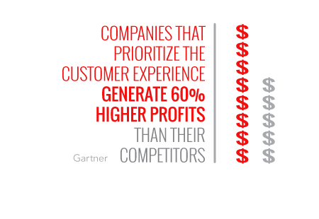 higher profits from prioritizing customer experience higher profits from prioritizing customer experience
