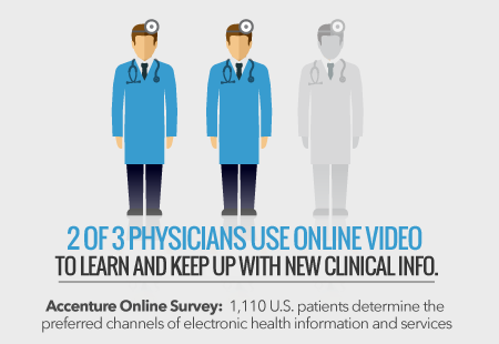 healthcare industry statistics healthcare facts