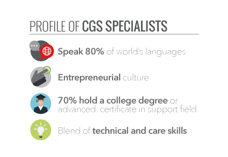 help desk call center agents statistics help desk call center agents statistics