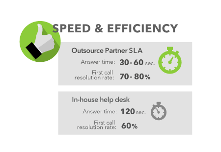 Lower Costs, Not Quality Lower Costs, Not Quality