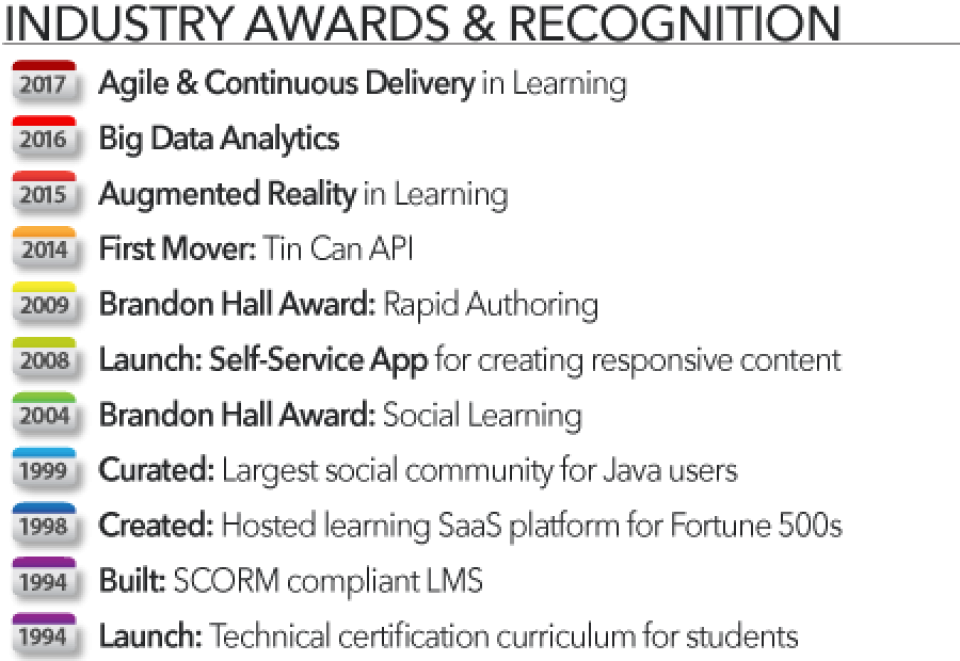 awards cgs cgs learning awards