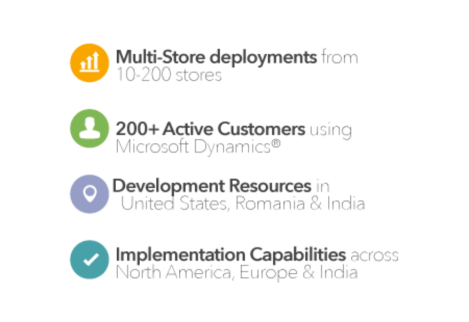 AX Retail infographic data AX Retail infographic data