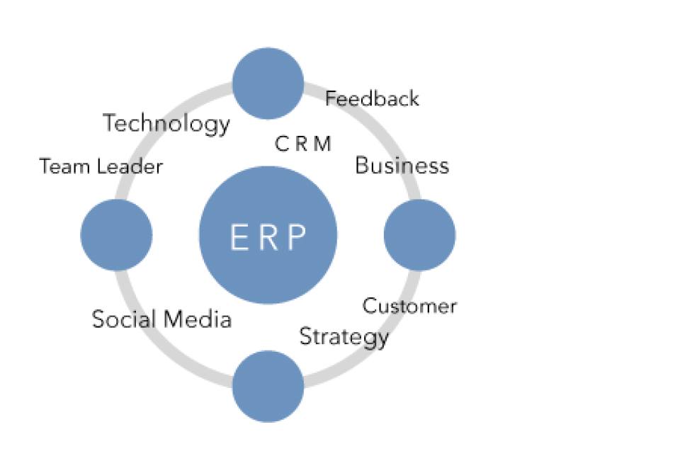 erp capabilities erp capabilities