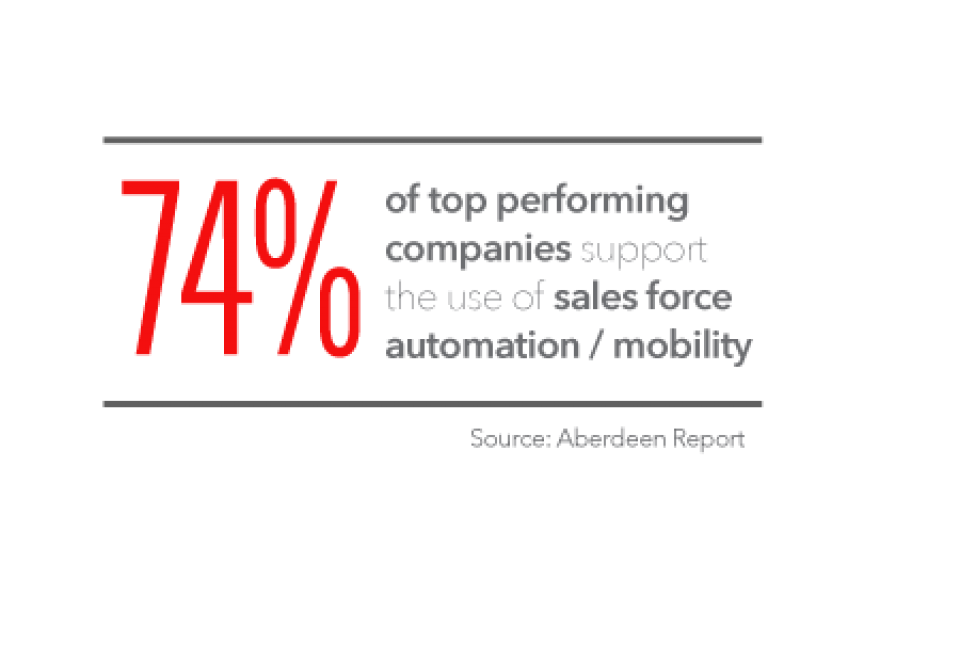 B2B eCommerce statistic B2B eCommerce statistic