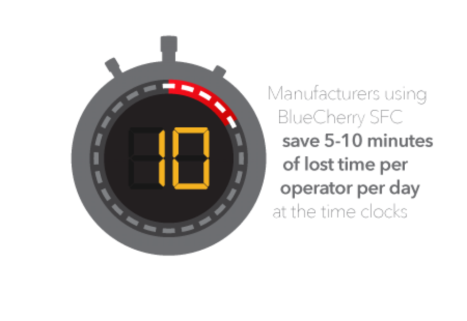 Reduce and Control Costs Reduce and Control Costs