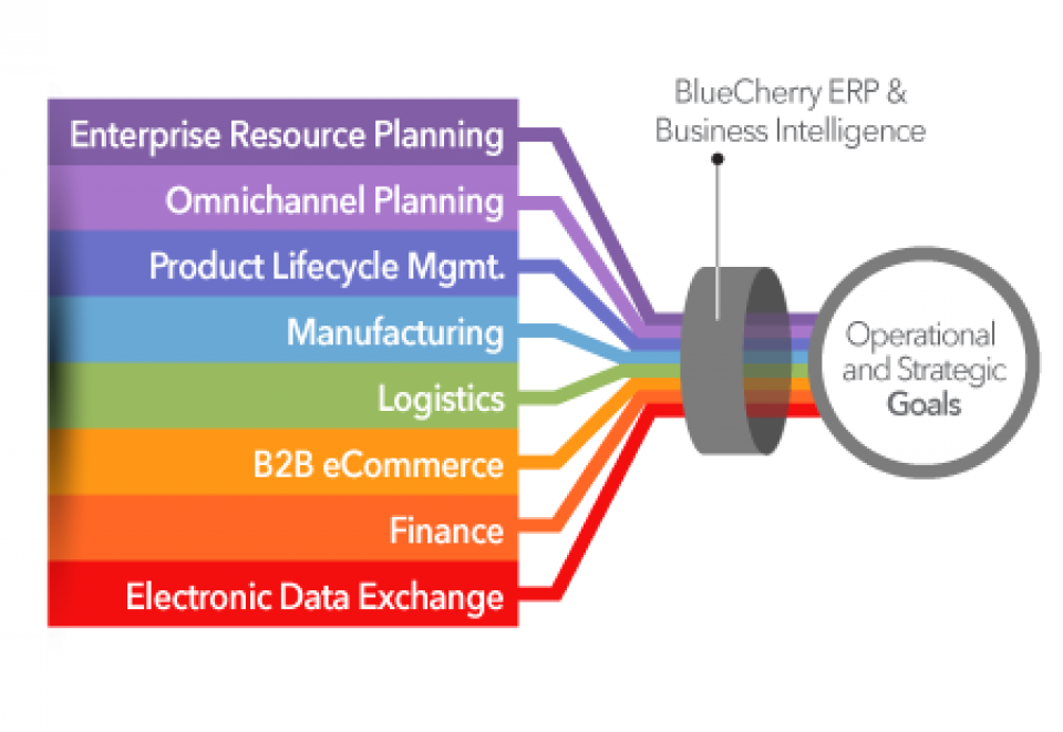 BlueCherry enterprise suite modules BlueCherry enterprise suite modules