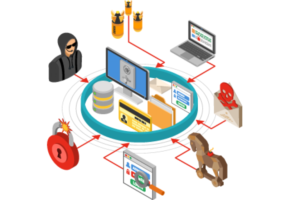 State of Cybersecurity The State of Cybersecurity for Small and Medium Businesses